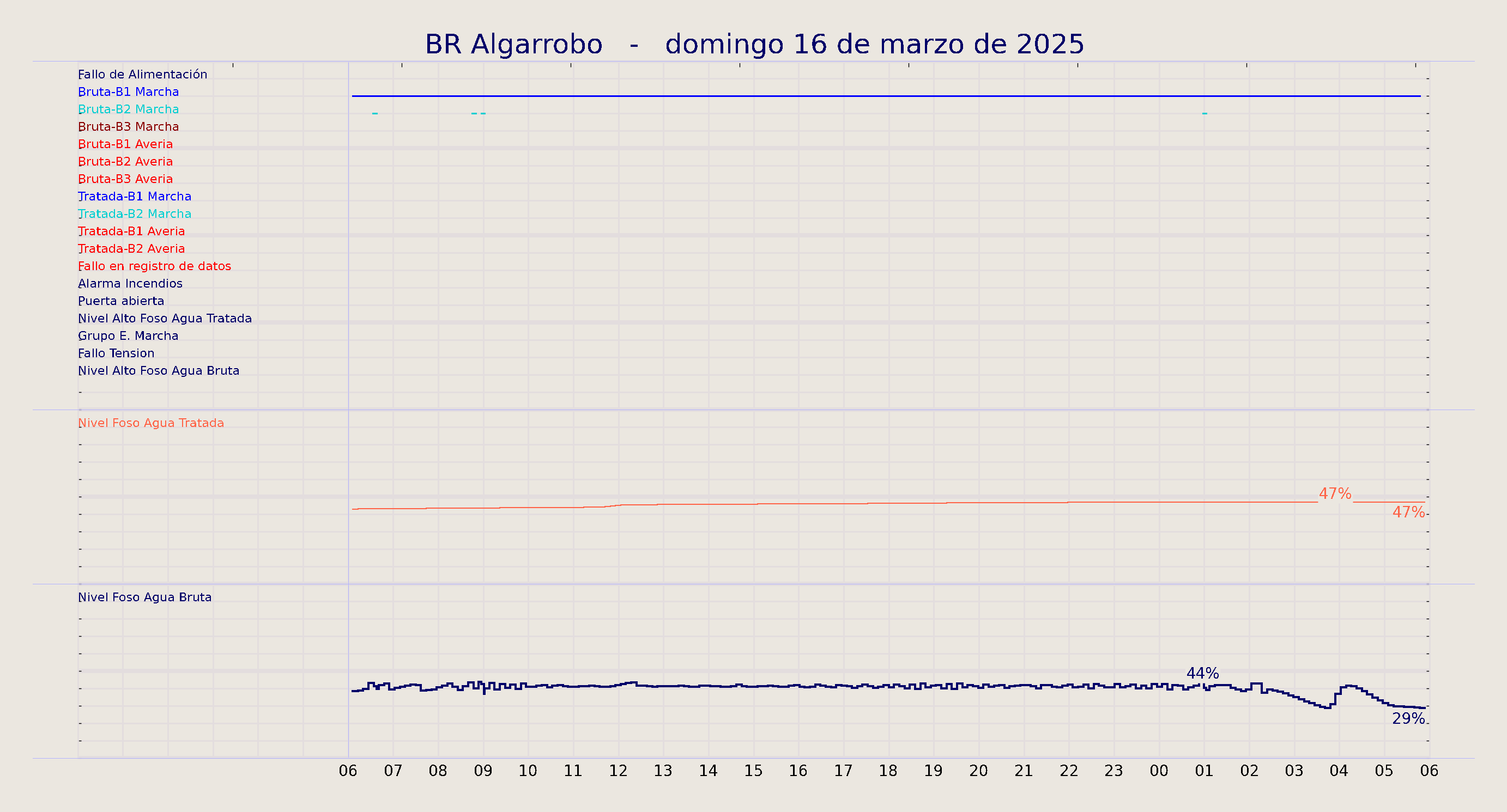 ../../imagenes/vid/2025/BR Algarrobo/2025-03-16 BR Algarrobo.png